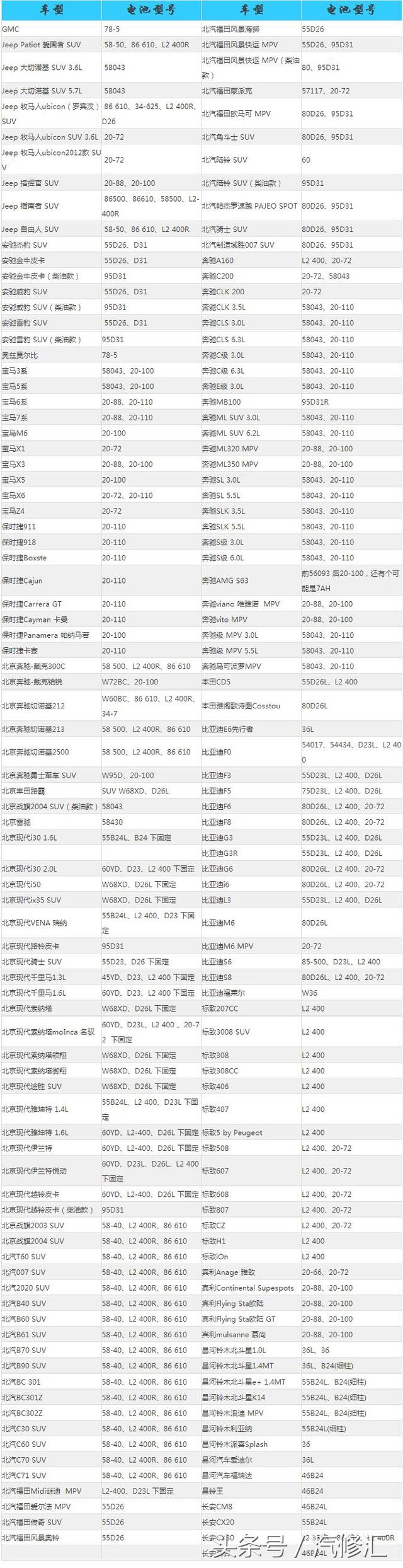 凯美瑞电瓶型号是多少，2019款凯美瑞电瓶型号（7张表让你一览无余）