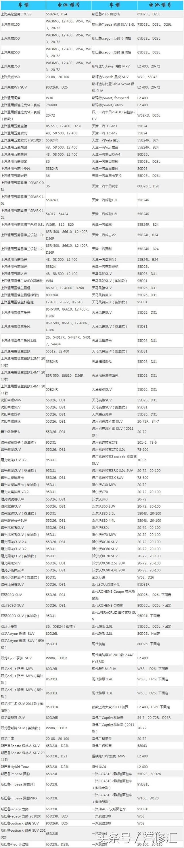 凯美瑞电瓶型号是多少，2019款凯美瑞电瓶型号（7张表让你一览无余）