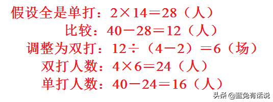 问题分析的策略有哪些，策略分析包括什么（六年级数学下册解决问题的策略练习卷分析）