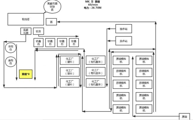 戴森球计划冶炼设备使用方法，大家是如何做的呢，戴森球计划冶炼设备使用方法（戴森球计划：告别和面）