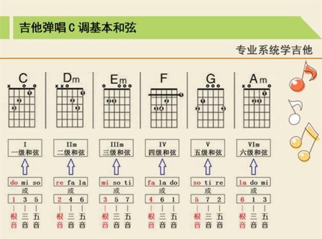 儿童吉他入门教程，初学者怎样开始吉他入门练习（初学吉他怎么快速上手弹唱）