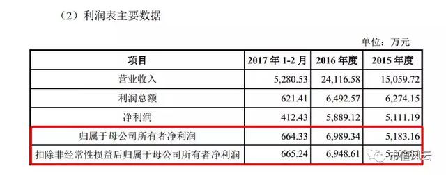 科斯伍德股票（科斯伍德：重组路上多次难产）