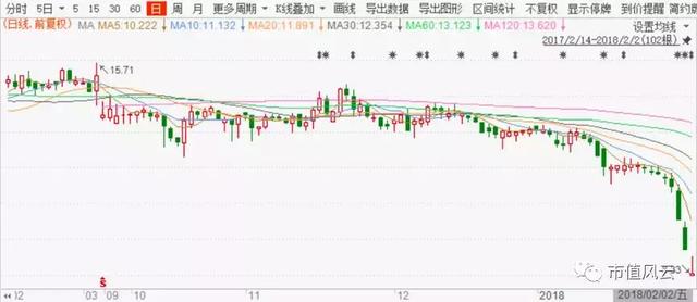 科斯伍德股票（科斯伍德：重组路上多次难产）