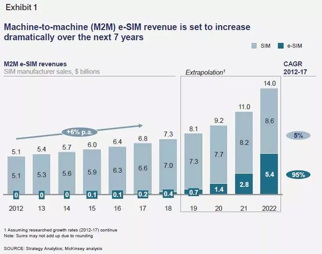 苹果双卡可以登两个微信吗，苹果双卡手机可以登录两个微信吗（eSIM卡能否让iPhone双卡双待）