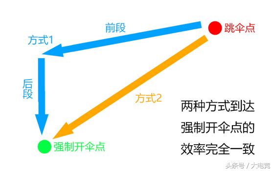 PUBG新手跳伞技巧（绝地求生快速跳伞及控制落点教程）