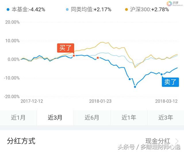 基金补仓应该什么时候进行，基金补仓应该什么时候进行啊？