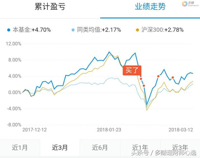 基金補倉在幾點開始，基金補倉在幾點開始公告？