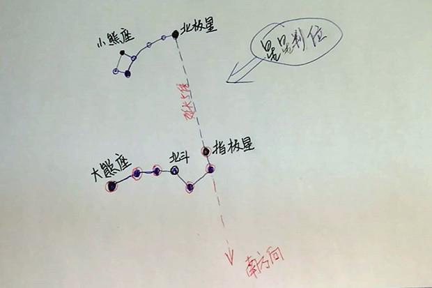 蚂蚁洞口朝向什么方向，蚂蚁洞口怎么辨别方向（在野外如何借助环境快速辨别方向的技巧）
