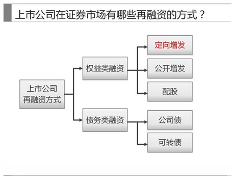 定向增发股票是什么意思呢，定向增发是什么意思（到底什么的情况利好）