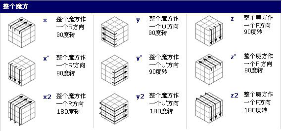 三角魔方还原教学图片