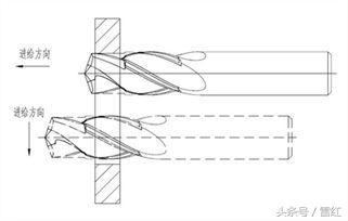 麻花钻的工作原理 麻花钻头基本结构图解，麻花钻的工作原理（麻花钻钻孔中常见问题及解决办法）