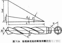 麻花钻的工作原理 麻花钻头基本结构图解，麻花钻的工作原理（麻花钻钻孔中常见问题及解决办法）