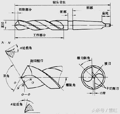 麻花钻的工作原理 麻花钻头基本结构图解，麻花钻的工作原理（麻花钻钻孔中常见问题及解决办法）