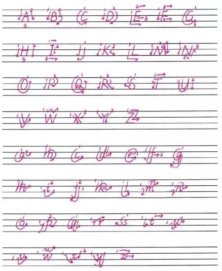 abcdefg26个字母表大小写，26个字母表大小写（考试至少多加20分）