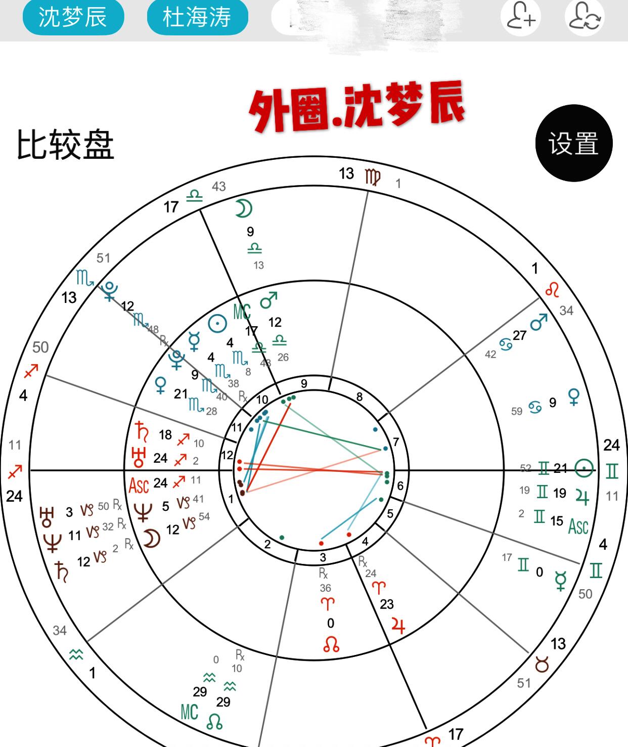 免费完全星盘,杜海涛和沈梦辰究竟能走多远 - 玉三网