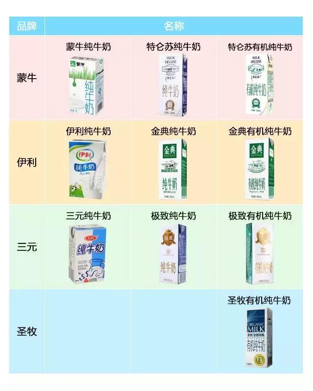 什么牛奶营养价值高又好喝，2款营养价值高的牛奶