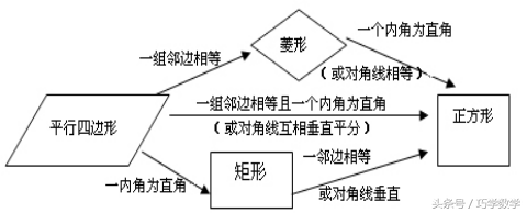 平行四边形具有什么性，平行四边形是什么形（平行四边形的性质归纳）