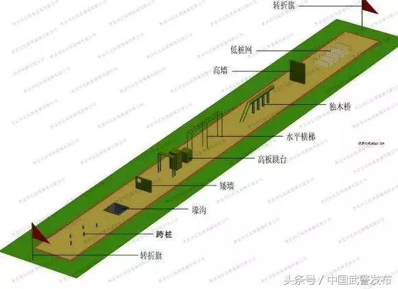 400米怎么跑，400米比赛该怎么跑（想用最酷的姿势通过障碍吗）
