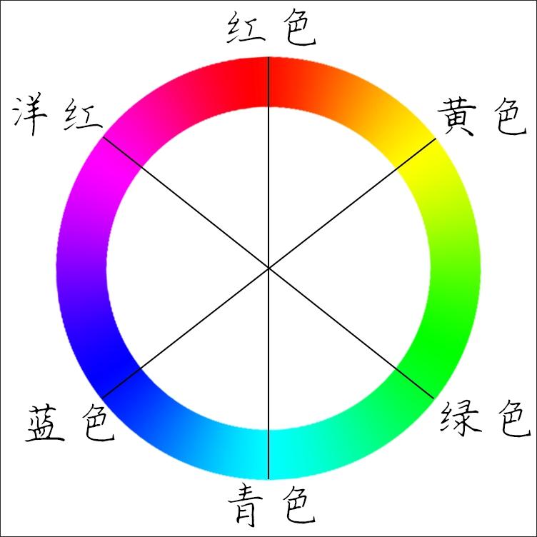 前面在三原色原理中讲了互补色的概念,这里我们在色相环中继续补充对