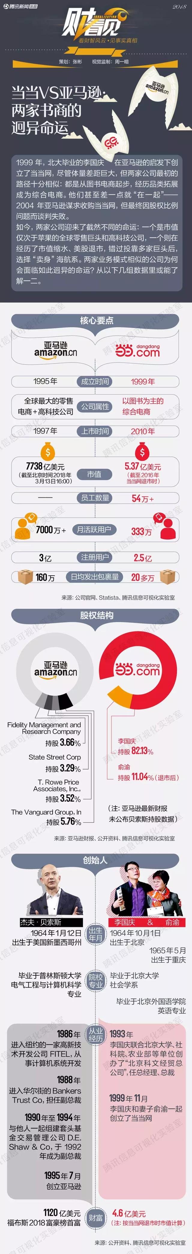 当当网市值 当当网的市值，当当网市值（10组图对比当当和亚马逊）