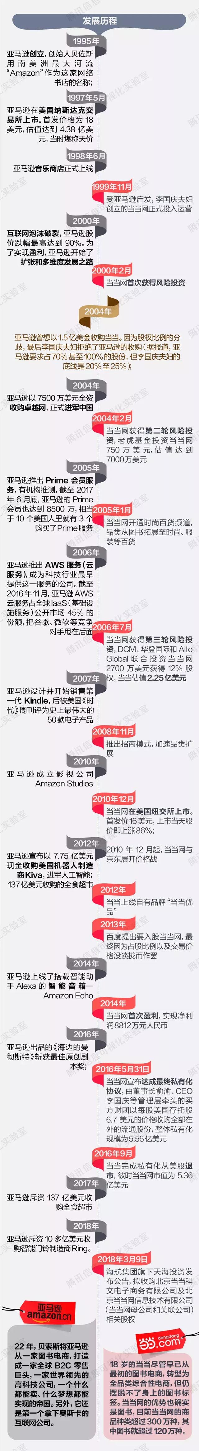 当当网市值 当当网的市值，当当网市值（10组图对比当当和亚马逊）