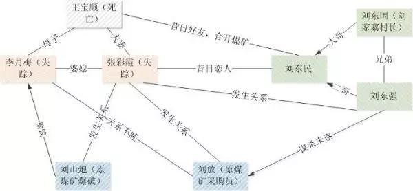 谜证电影详细剧情，谜证电影剧情解析（没有尸体的凶案现场）