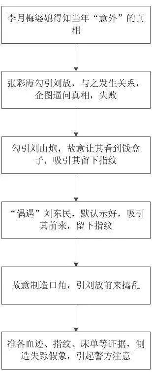 谜证电影详细剧情，谜证电影剧情解析（没有尸体的凶案现场）