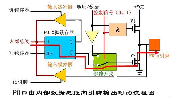 三态门输出的三种状态，三态门的三种状态分别是什么（P0口工作原理详细讲解）