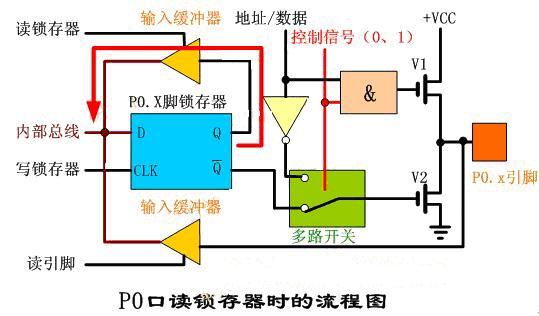 三态门输出的三种状态，三态门的三种状态分别是什么（P0口工作原理详细讲解）