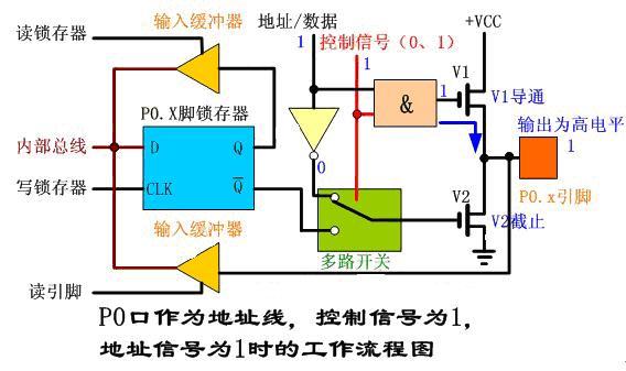 三态门输出的三种状态，三态门的三种状态分别是什么（P0口工作原理详细讲解）