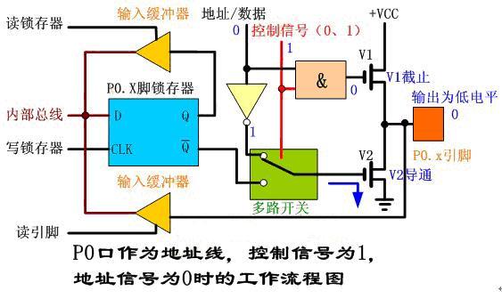 三态门输出的三种状态，三态门的三种状态分别是什么（P0口工作原理详细讲解）