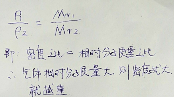 硫相对原子质量,硫的相对原子质量是多少(中学化学实验中收集气体都有