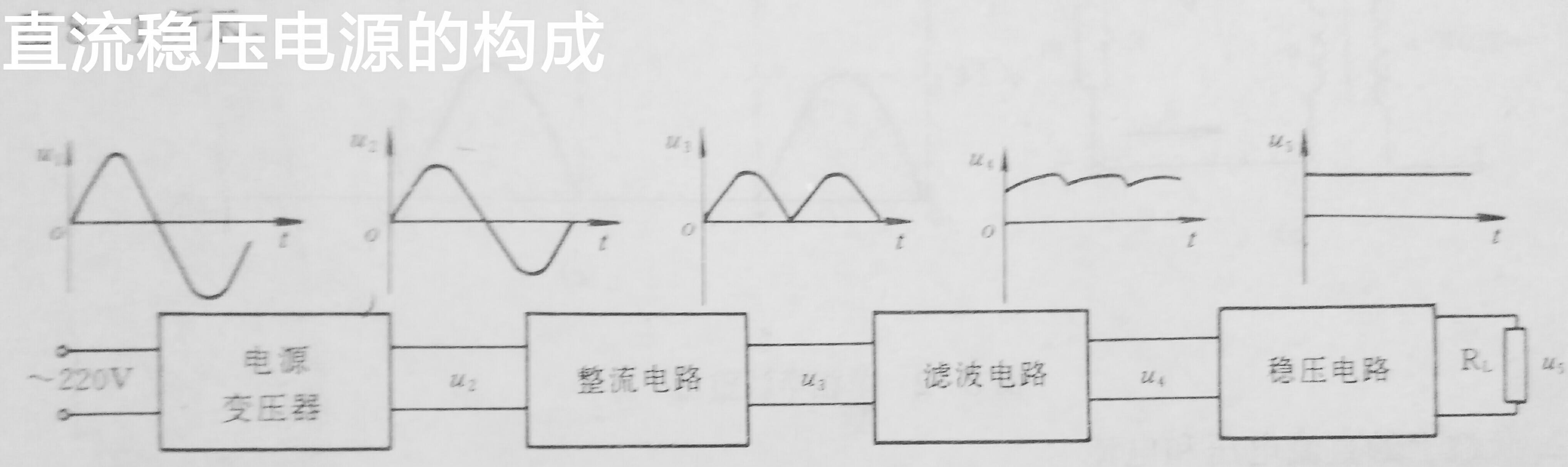 直流稳压电源的组成是哪些（直流稳压电源原理）