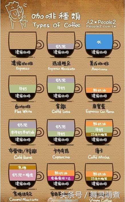 拿铁为什么比摩卡更苦，摩卡为什么比拿铁贵（教大家如何区分拿铁咖啡和摩卡咖啡）