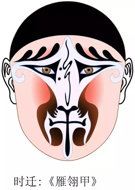 京剧脸谱中的张飞是什么颜色,京剧脸谱张飞一般是什么颜色的脸(中国