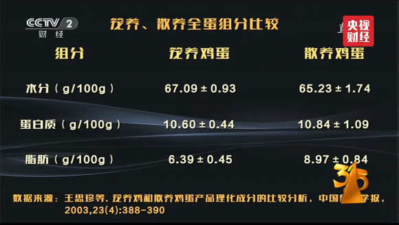 春分鸡蛋为什么能立起来，春分为什么可以立蛋（你对鸡蛋的力量一无所知）