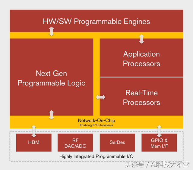 ACAP是什么AI芯片架构，icap fpga（向英特尔、英伟达开炮）