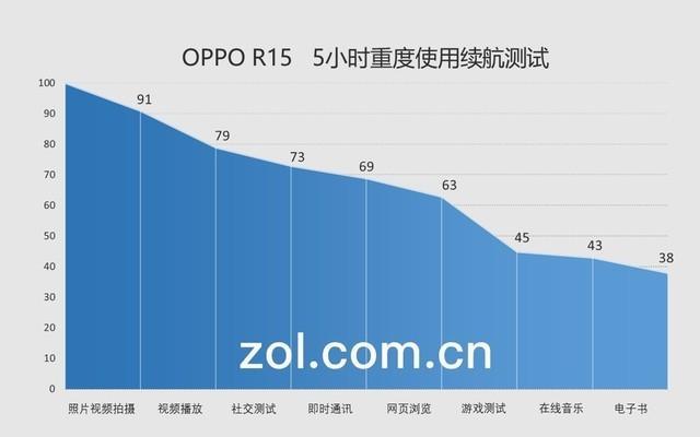oppor15怎么录屏，R15怎么进行屏幕录制（光与影艺术下的慧与实）