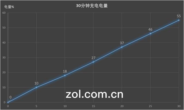 oppor15怎么录屏，R15怎么进行屏幕录制（光与影艺术下的慧与实）