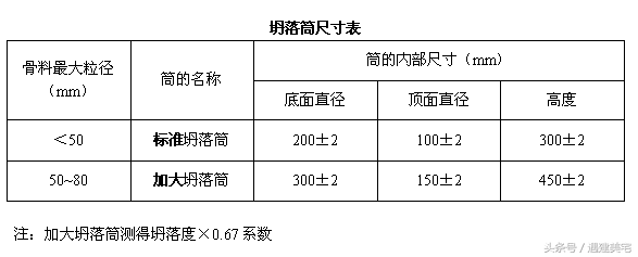 混凝土坍落度试验方法，混凝土的坍落度试验（这样测试才标准）