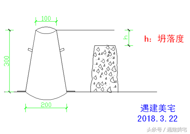 混凝土坍落度试验方法，混凝土的坍落度试验（这样测试才标准）