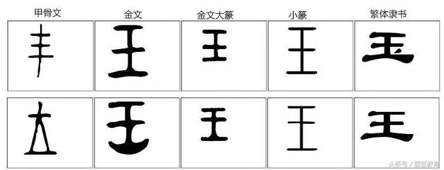 带有玉偏旁的字，原来这个偏旁叫做“斜玉旁”