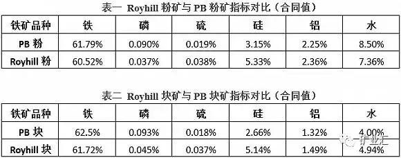 pb粉是什么矿 pb粉介绍，pb粉是什么矿（中国铁矿贸易中的主流矿都有哪些）