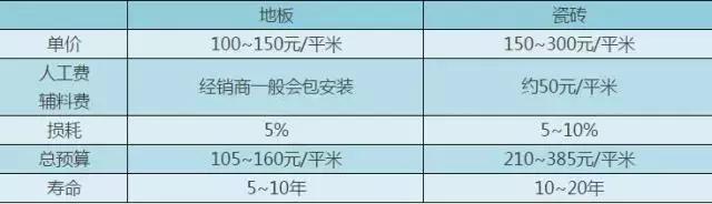 装修公司的八大秘诀，从不外传的装修秘诀