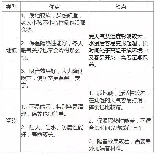 装修公司的八大秘诀，从不外传的装修秘诀