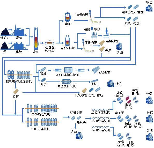 高炉炼铁工艺流程(高炉炼铁的三种原料)插图(2)