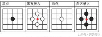 围棋的玩法说明简单，围棋的玩法说明简单一点（入门篇03：围棋的规则）