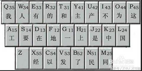 象的五笔怎么打字，“文”字五笔怎么打（快速学五笔？有方法）