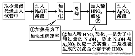 溴乙烷和氢氧化钠水溶液反应，溴乙烷与氢氧化钠在不同溶剂中发生的反应（高中化学选修五有机化学基础——卤代烃的基础知识）