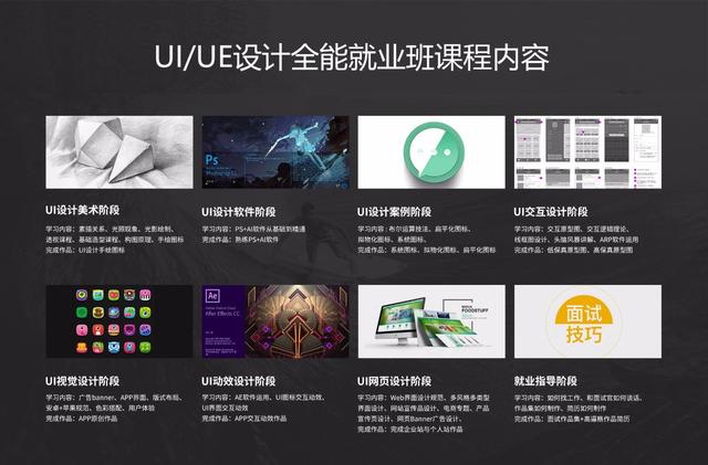 就业指导思维导图，大学生就业指导思维导图作业（价值上万的UI设计VIP课程免费开放试听啦）